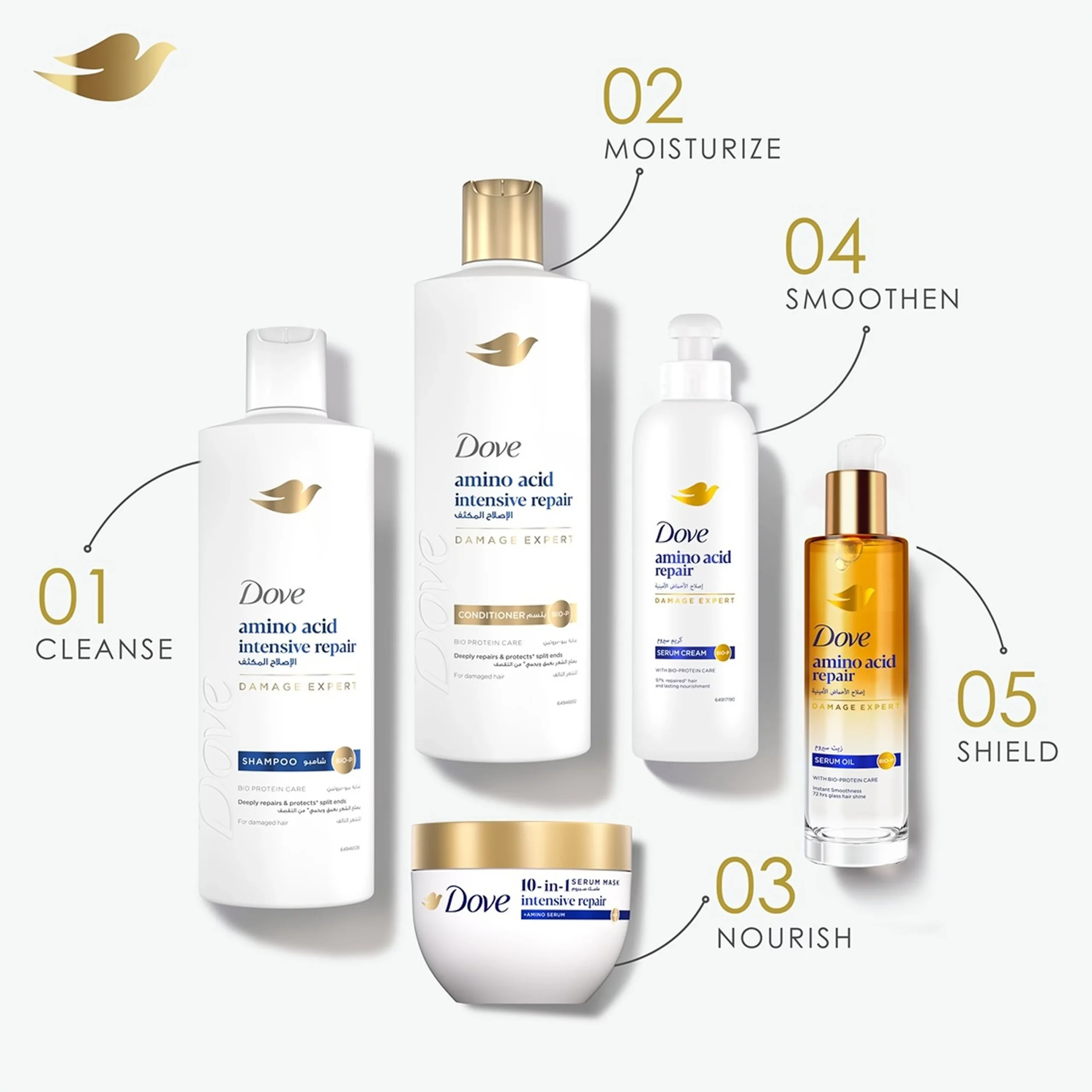 Haircare routine steps showing system-based beauty in future of haircare